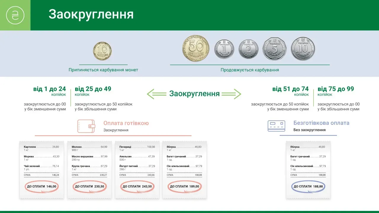 10 копійок йдуть з обігу: що це означає для українців?
