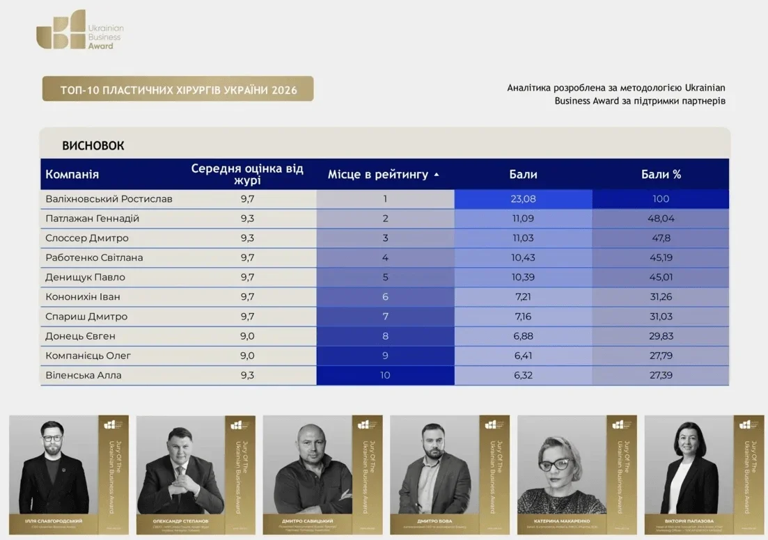 Лідерство у сфері пластичної хірургії: досягнення Ростислава Валіхновського